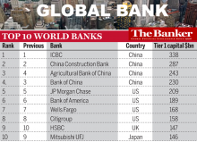 Los bancos más grandes del mundo