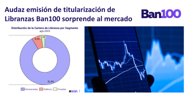 Conozca aquí las cifras mas relevantes de Ban100